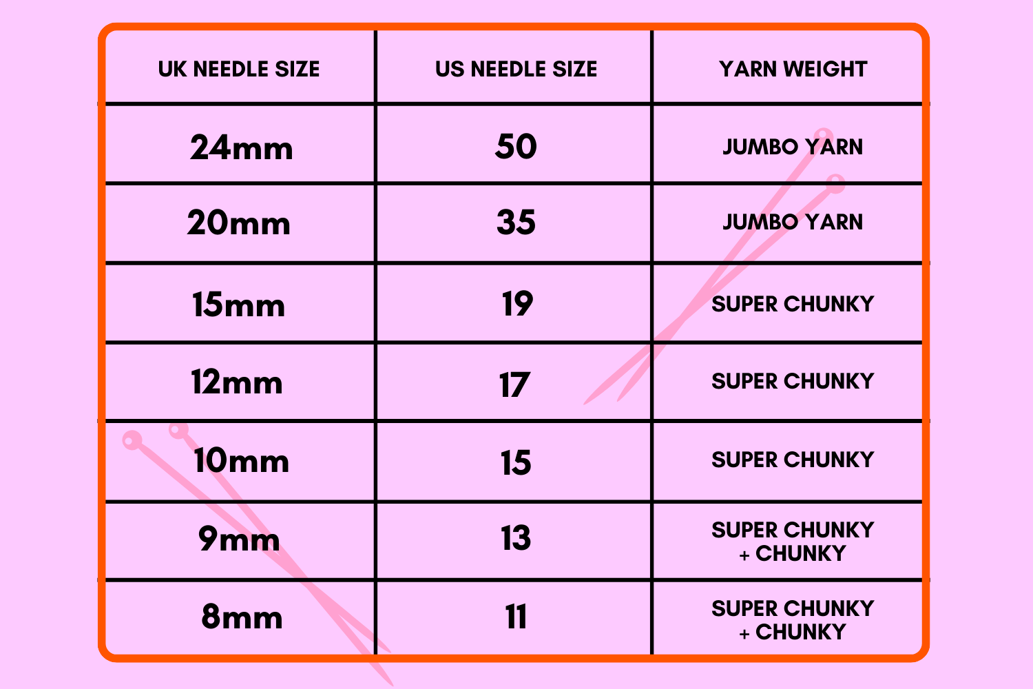 chunky knitting needle size guide