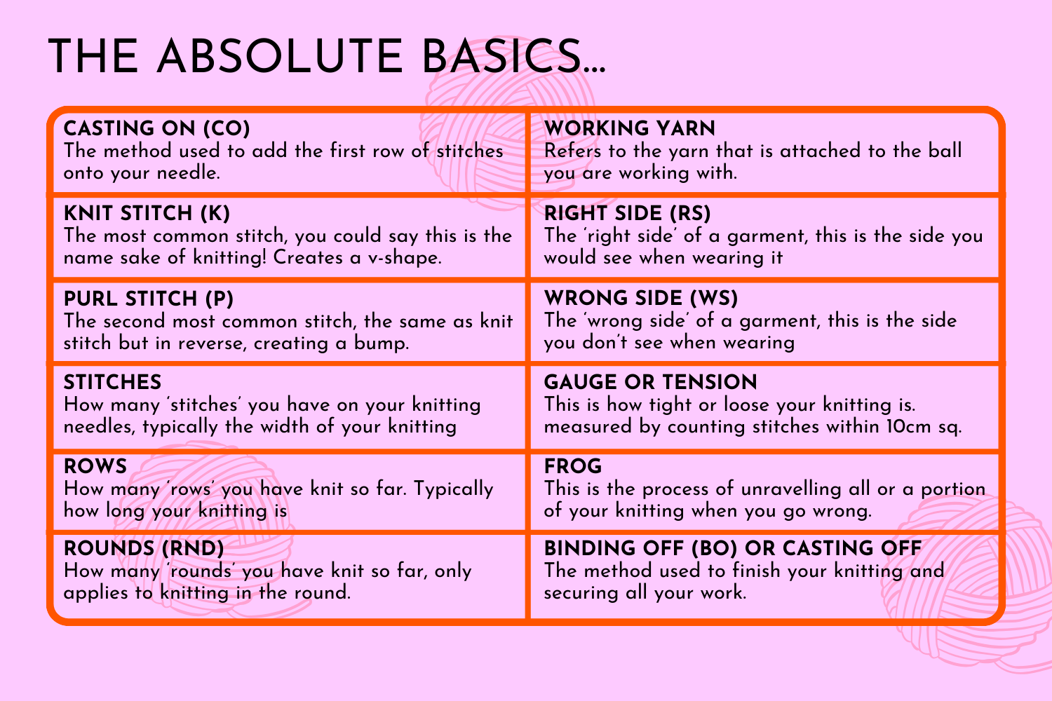 Knitting dictionary image including; casting on, knit stitch, purl stitch, rows, knitting in the round, working yarn, right side, wrong side, frogging, knitting gauge, knitting tension, binding off or casting off 